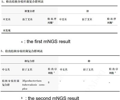 Application of metagenomic next-generation sequencing in cutaneous tuberculosis